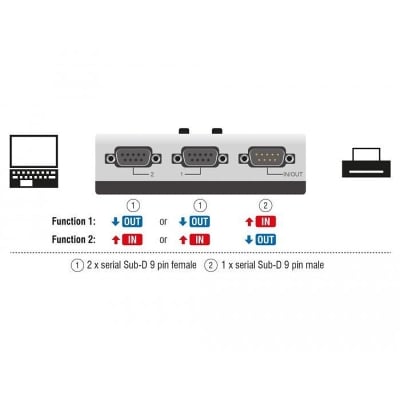 DeLock Serial Switch RS-232 / RS-422 / RS-485 2-port