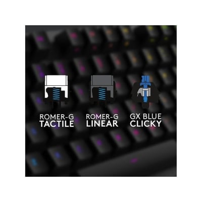 LOGITECH G512 Carbon - RGB Mechanical Gaming Keyboard, GX Blue Switches