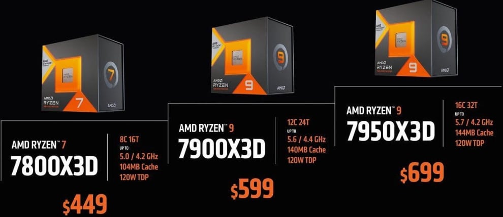 Първите процесори AMD Ryzen 7000X3D ще бъдат пуснати на 28 февруари