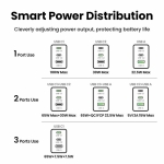 3-портово бързо зарядно устройство Ugreen NEXODE PRO X757 25874 - 220V 2xUSB-C,1xUSB A, GaN,100W