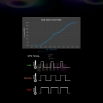 Zalman водно охлаждане Water Cooling ALPHA2 SE A36 Black - Addressable RGB - LGA1851/AM5