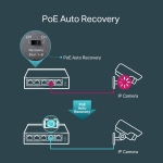 5-портов гигабитов настолен комутатор с 4-порта PoE+ 2 TL-SG1005P