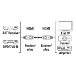 HAMA Кабел HDMI-HDMI, 10Gbit/s, 1,5 м, 1080p, Ethernet, позлатен, bulk