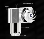 Zalman охладител за процесор CPU Cooler CNPS9X PERFORMA ARGB WHITE - aRGB - LGA1700/AM5