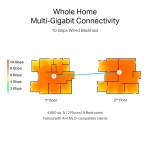 Безжична Wi-fi 7 Mesh система TP-Link Deco BE85(2-pack) BE19000