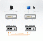 DVI Extender (усилвател) ATEN VE600A, 1920×1200, 40 м