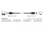 Кабел Delock  DisplayPort мъжко - DisplayPort мъжко, 2.0м, 8K 60 Hz, Черен