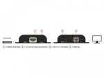 HDMI приемник DeLock, Прeдава видео по IP