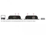 HDMI трансмитер DeLock, Прeдава видео по IP