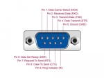 Адаптер DeLock, USB 2.0 - 4 x RS-232