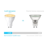 Интелигентна електрическа крушка с рефлектор TP-Link Tapo L610(4-Pack) Spotlight Dimmable