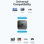 Vention Разклонител превключвател HDMI 2.0 Switcher/Splitter 2-Port Bi-Direction 4K Black - AKOB0