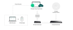 28-портов Gigabit Easy Managed комутатор с 24 PoE+ порта TP-Link Omada ES228GP