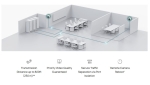 28-портов Gigabit Easy Managed комутатор с 24 PoE+ порта TP-Link Omada ES228GP