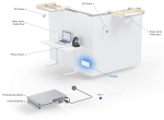 8-портов GbE PoE комутатор Ubiquiti UniFi Ultra (202W) USW-Ultra-210W