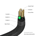 Кабел Verbatim Sync & Charge USB-A to USB-C 18W 120 cm