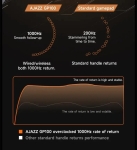 Ajazz геймпад Gamepad Set GP100 - Wireless, Bluetooth, 1000Hz - Black