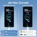 Vention Кабел USB 2.0 A Male to C Male 1.0M Black 6A Fast Charge - CTOBF