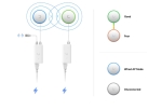 Ubiquiti UniFi U7 Mesh