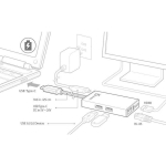 Multiport USB-C adapter j5Create JCA374, HDMI/Ethernet/ USB 3.0 hub /PD 2.0, White