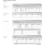 MikroTik GPEN21, switch, SNMP, VLAN, Traffic shaping