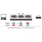 DeLock Serial Switch RS-232 / RS-422 / RS-485 2-port