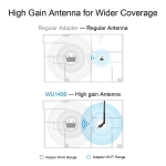 Cudy WU1400, USB 3.0, 2.4/5 Ghz, external antenna, wireless adapter