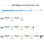 Cudy POE10, up to 100m, PoE extender